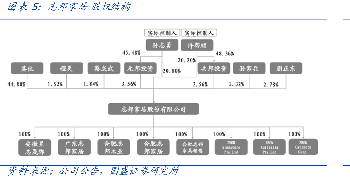 志邦家居门店数量_第5页
