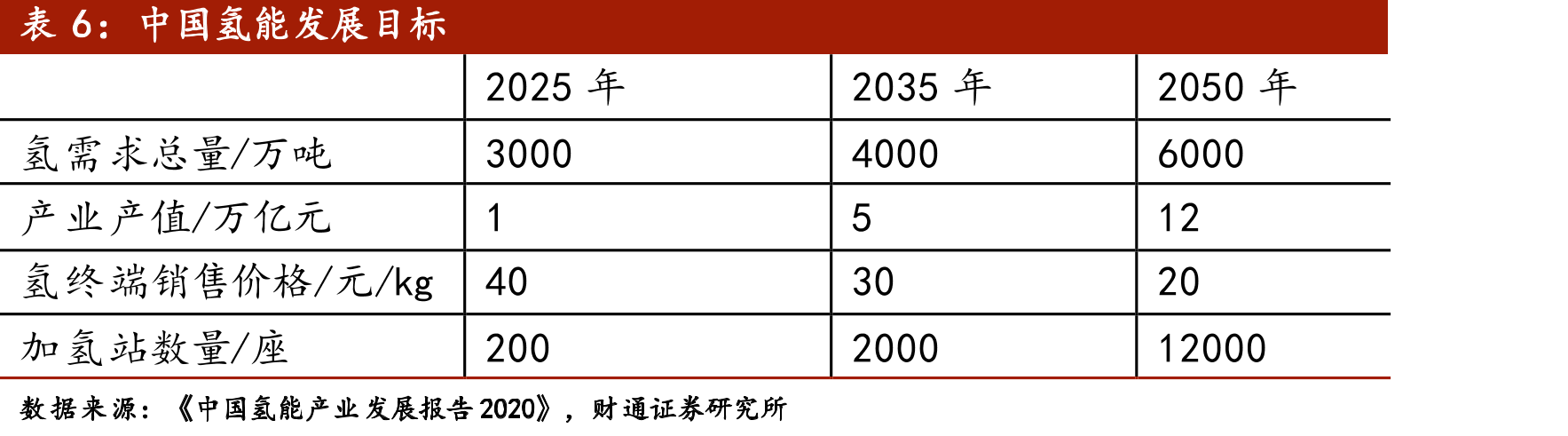 安泰环境生态链_第3页
