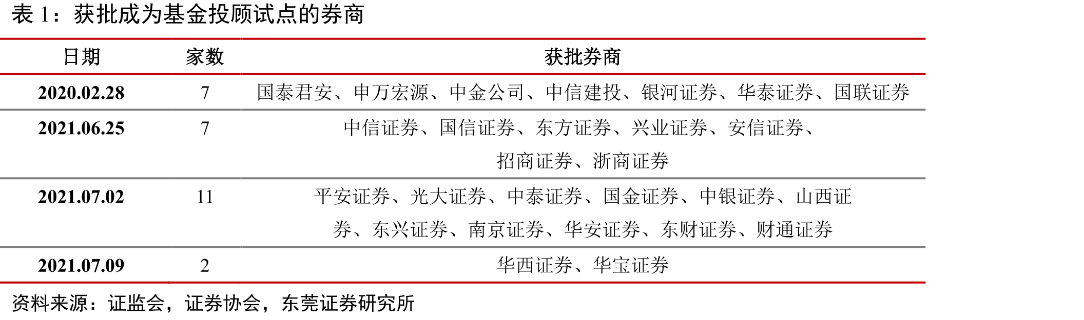 资本市场深化改革进程_第4页