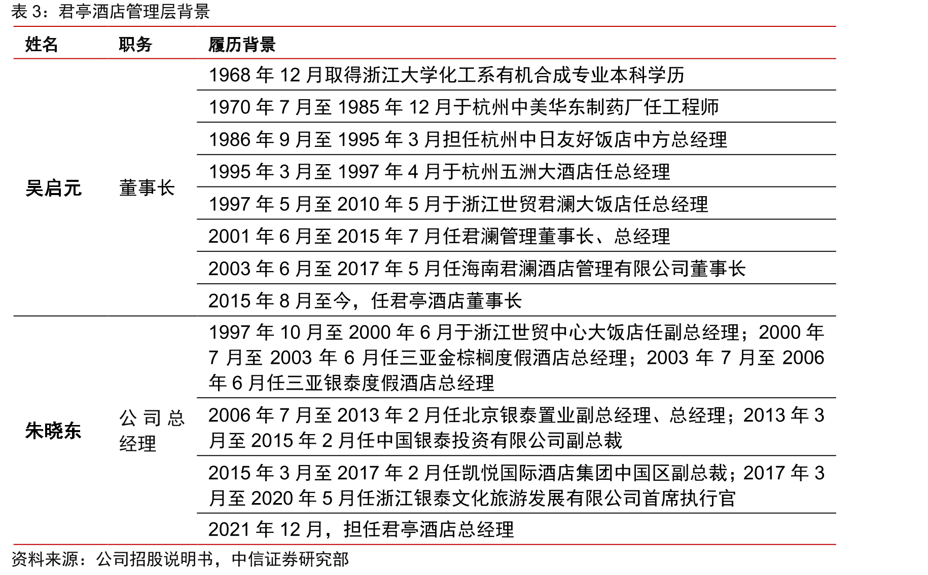 2019年全国五星级酒店整体和五星级度假村数据对比_第5页