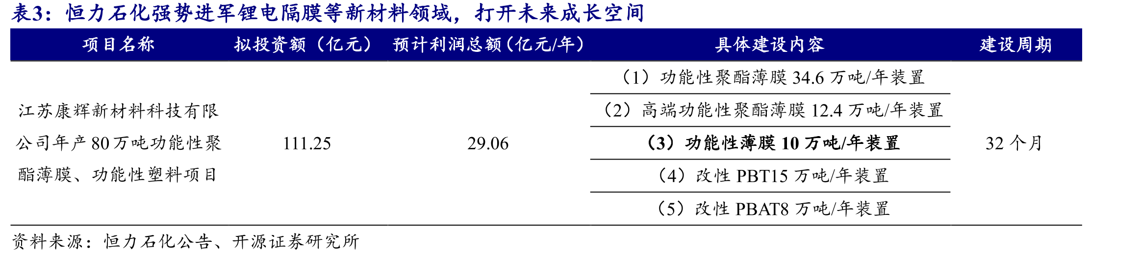 2022年1-9月新凤鸣的存货周转率达8.39%_第2页