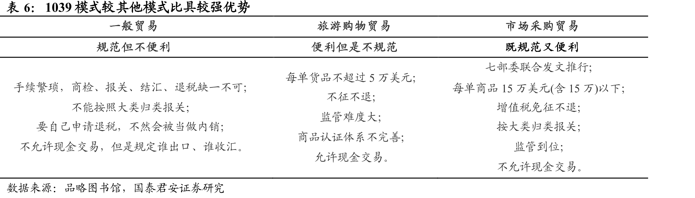 公司历经二十余年发展成全球最大的小商品批发市场_第2页