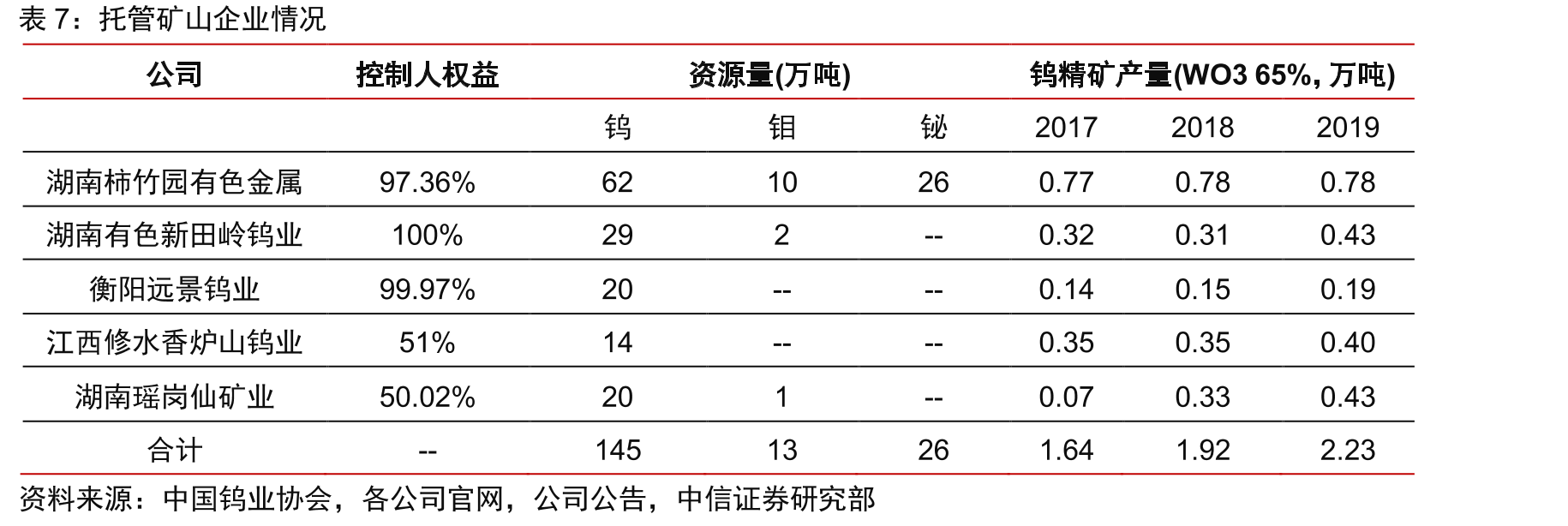 钛合金航空结构件高效加工刀具/方式_第4页
