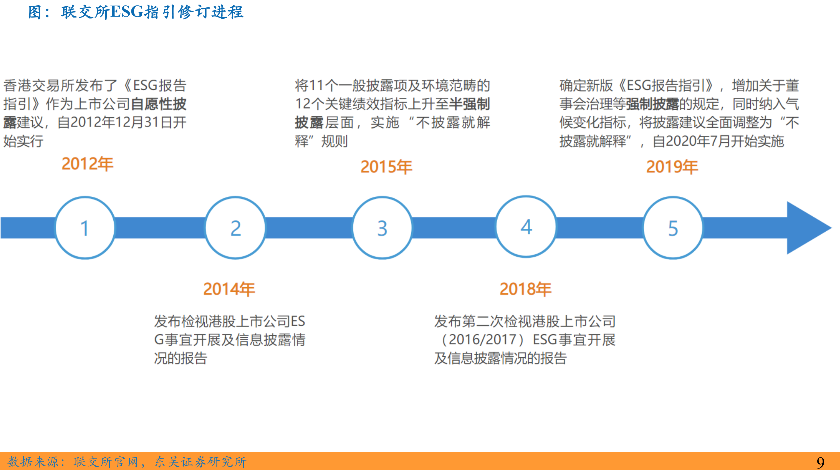 2009-2020年A股ESG报告发布统计：份_第4页