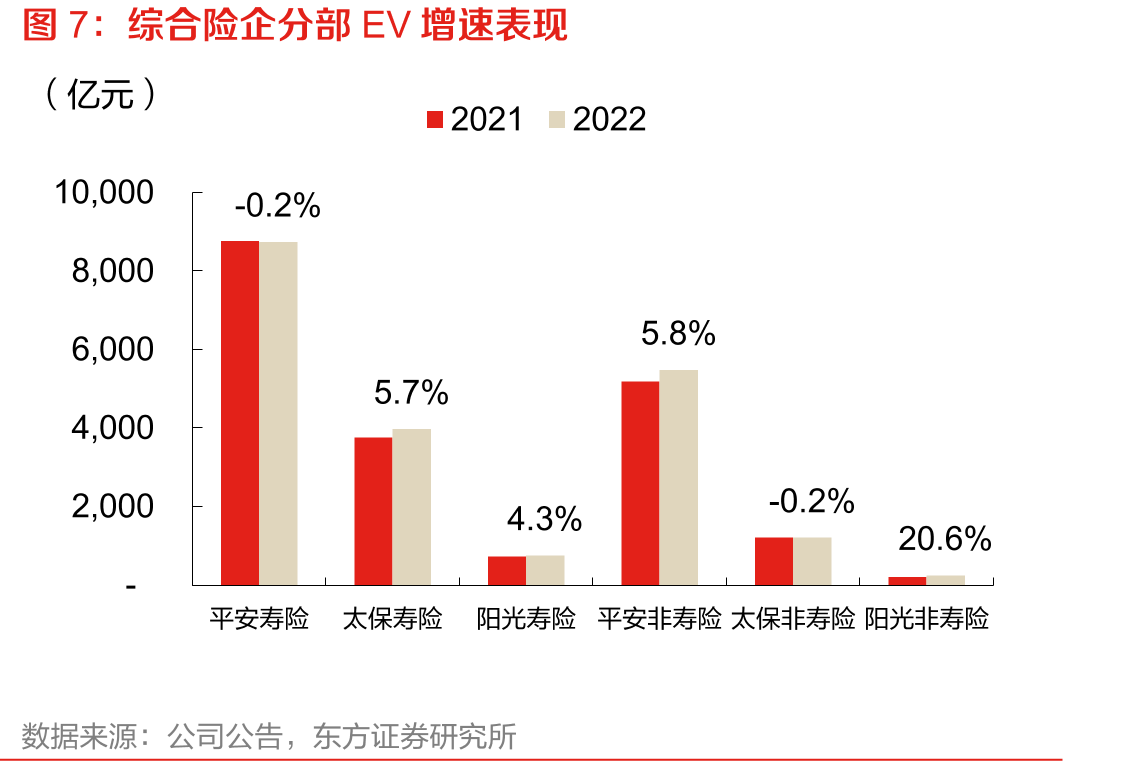 大型上市险企2022首年期交在新单占比_第4页