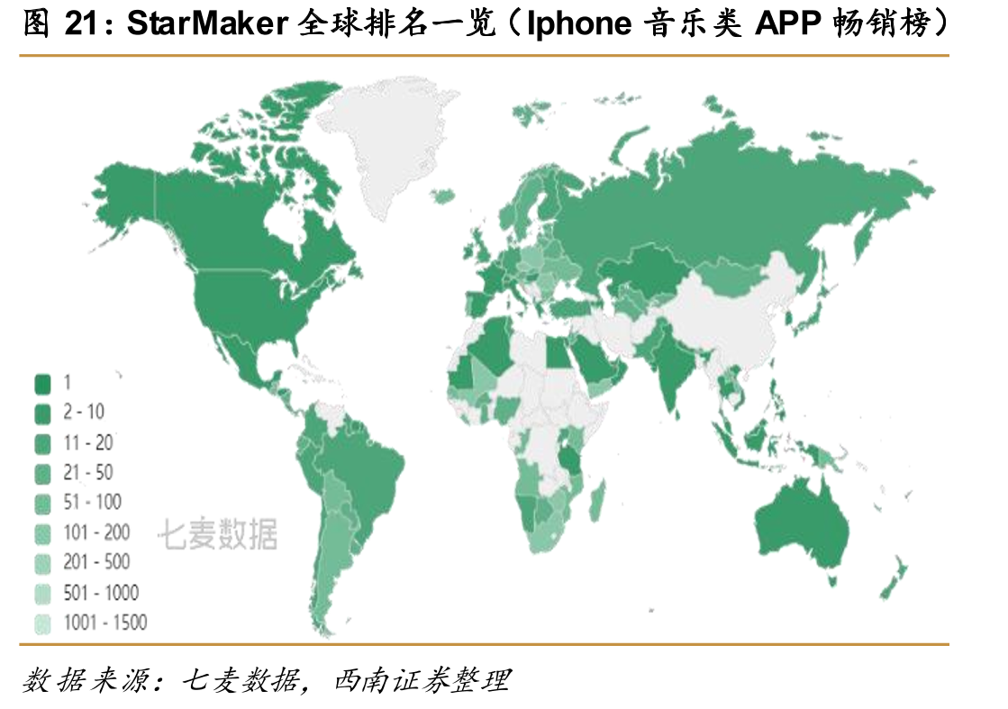 StarMaker全球排名一览（Iphone音乐类APP畅销榜）