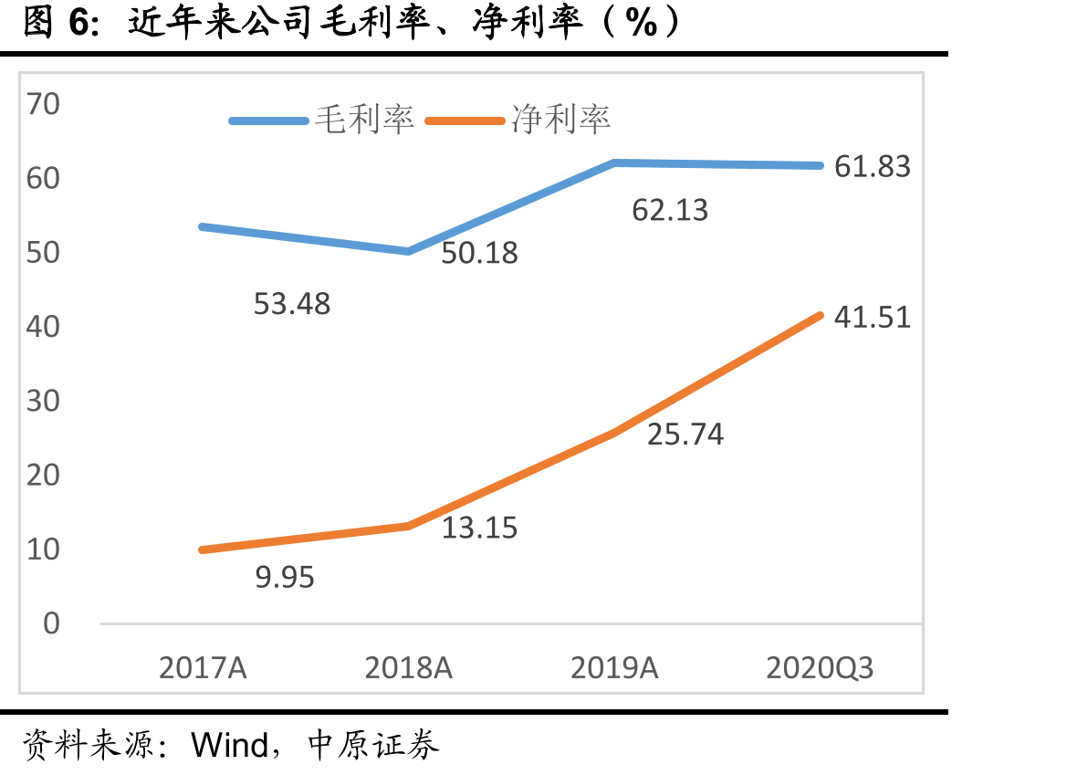 大立科技红外测温仪在央视、政府等企事业单位的应用_第4页