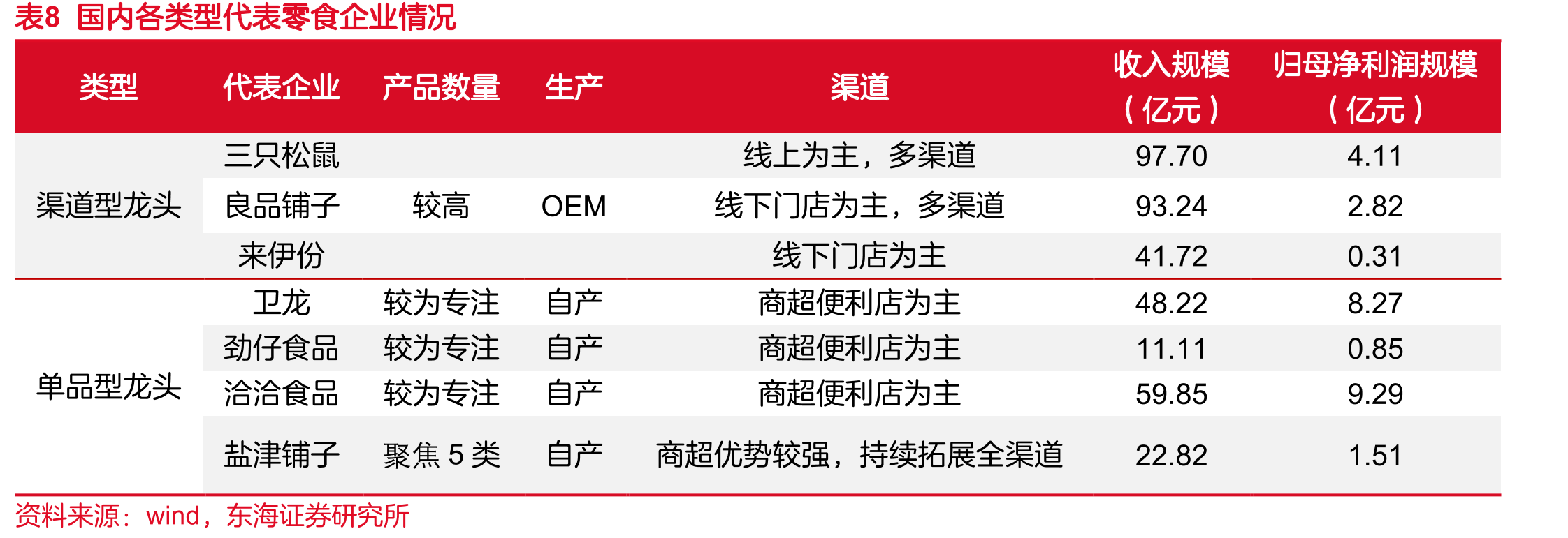 42017-2021单个经销商提货金额_第2页