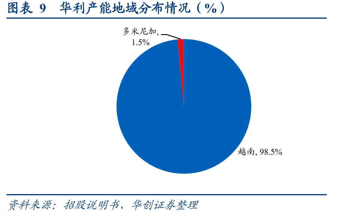 图表47各国人均国民收入（美元/年）_第2页