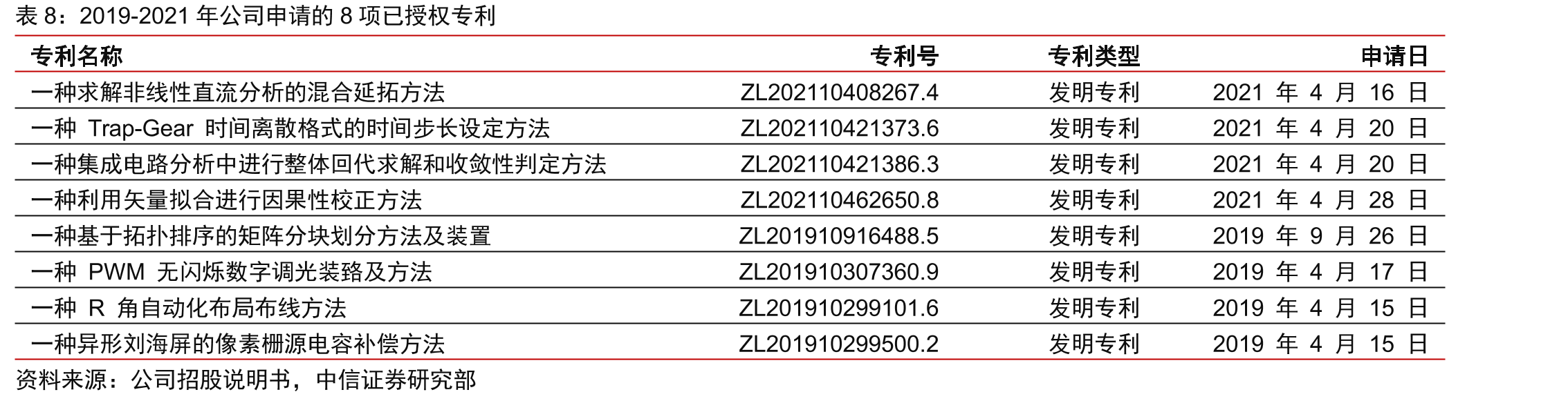 集成电路产业链上下游关系_第3页