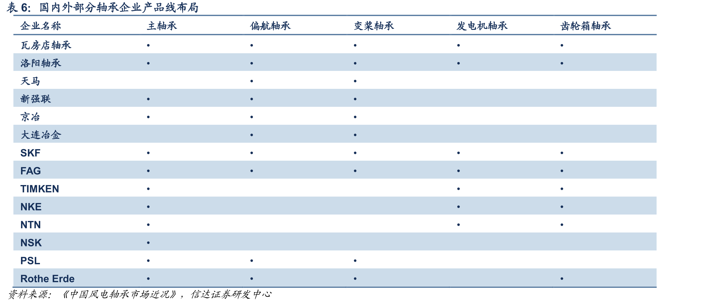 我国各地新基建政策_第4页