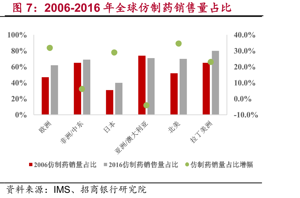2011-2020年华海药业各板块营收情况_第5页