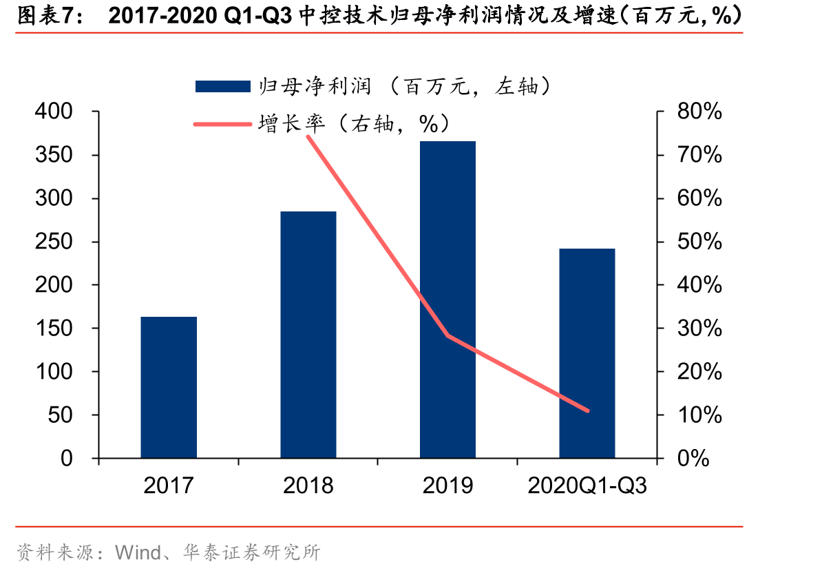 表制器制器量装车仪/控制磁流量计度仪_第5页