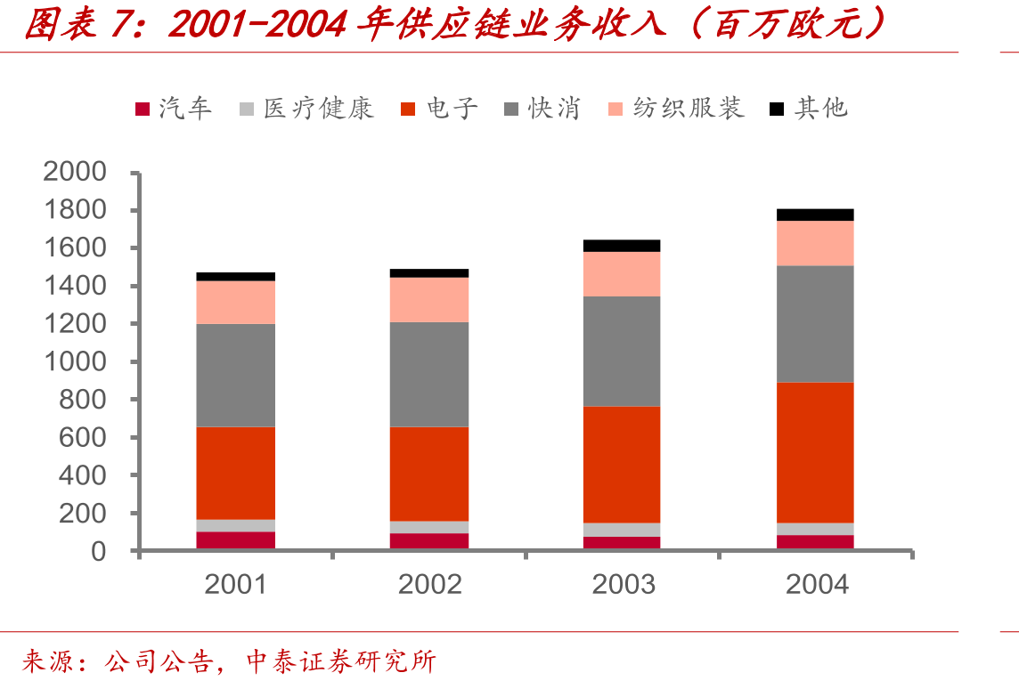 中国制造业增加值占全球的比重_第4页