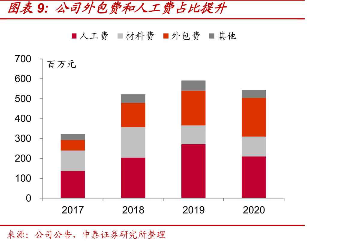 第三方独立汽车设计公司在模式创新等方面更具优势_第2页