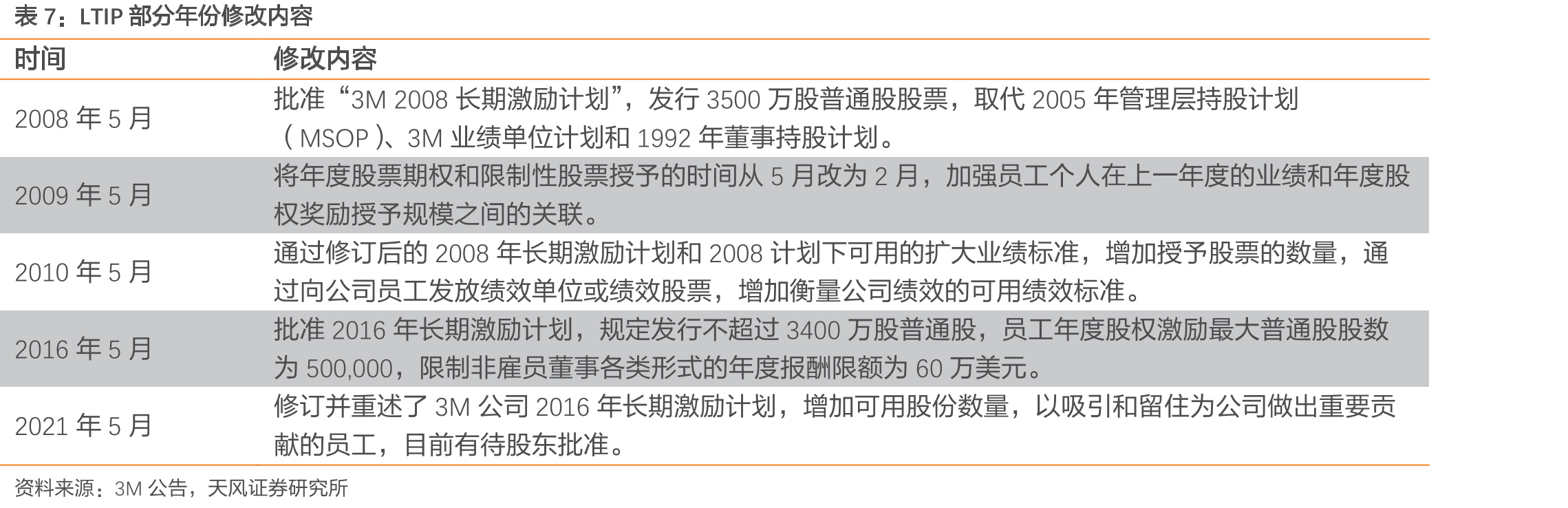 中国市值前100公司各行业市值占比_第3页