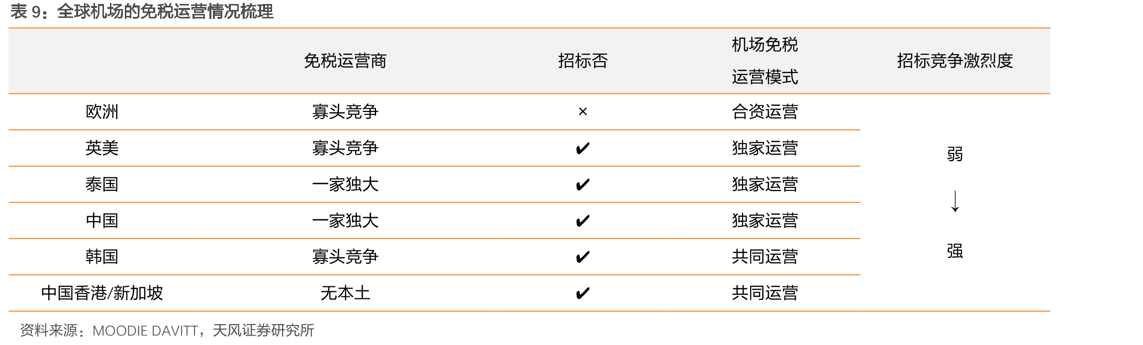 香港国际机场特许权及广告收入（亿美元）_第2页