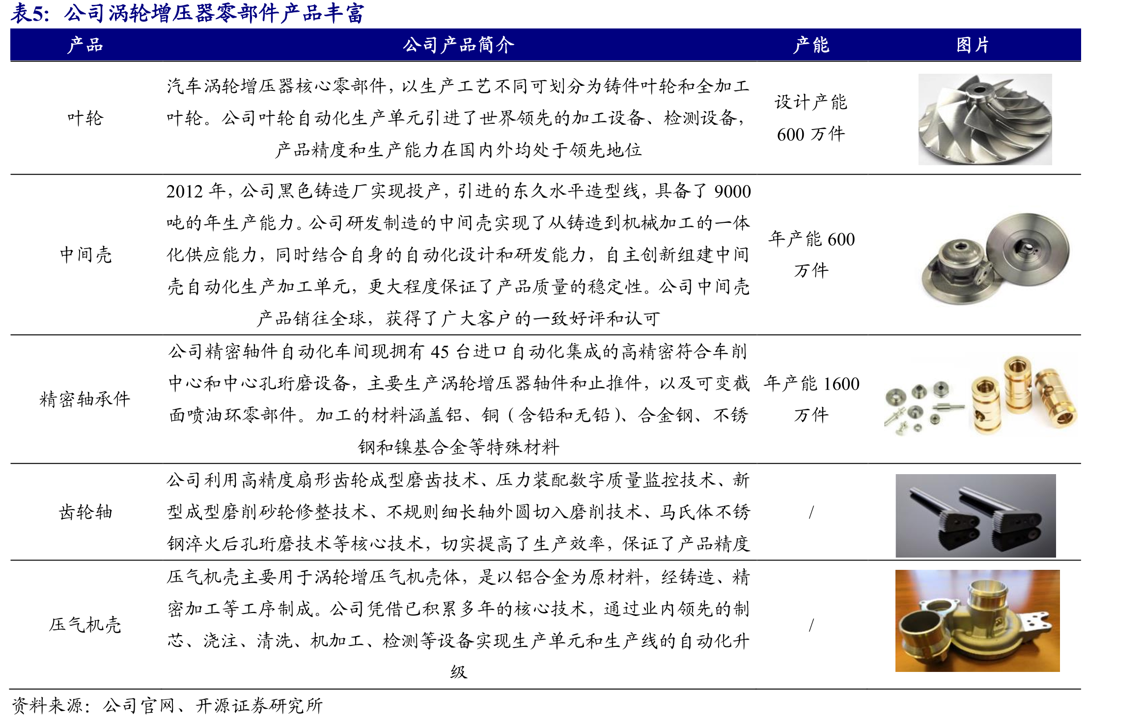 苏州赫贝斯承诺2022年净利润达到450万元_第5页