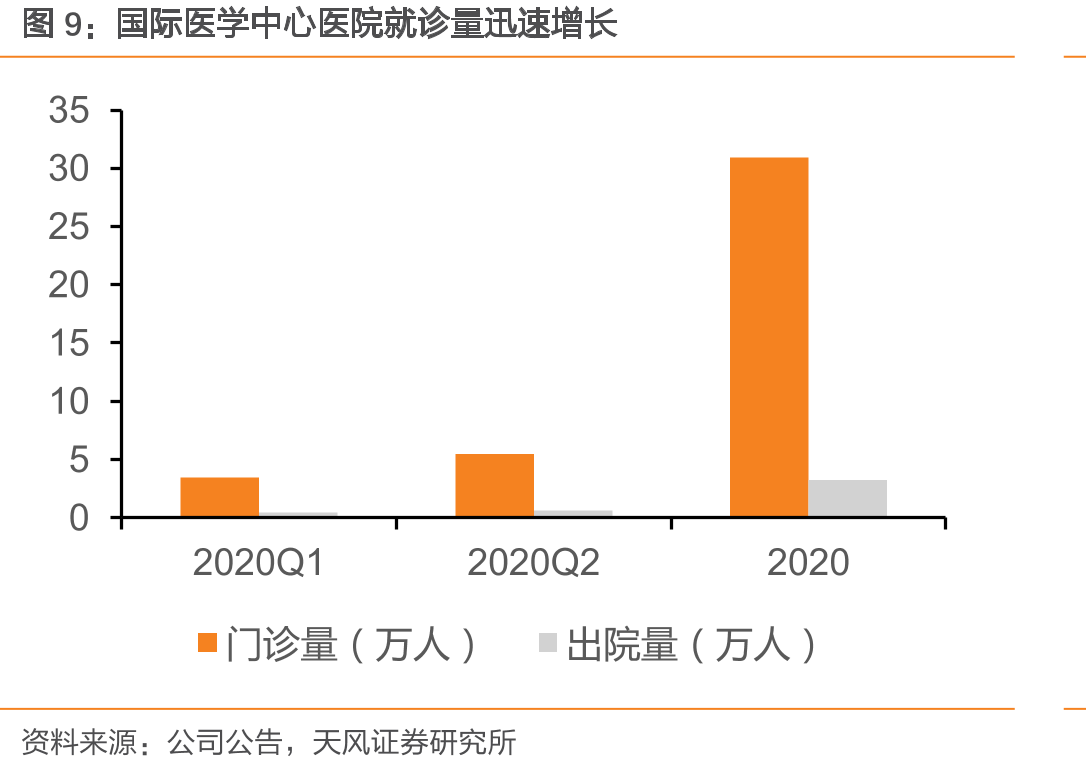 国际医学商洛医院就诊量稳定提升_第4页