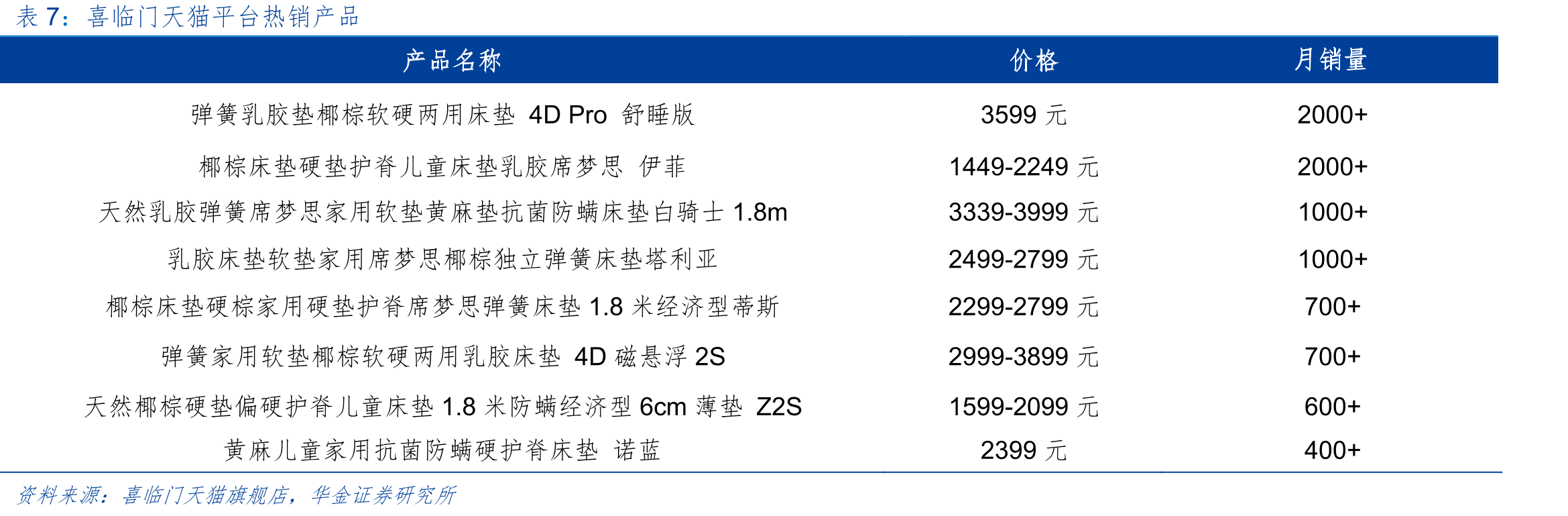 2016-2017年美国从华进口床垫数量（万张）_第3页