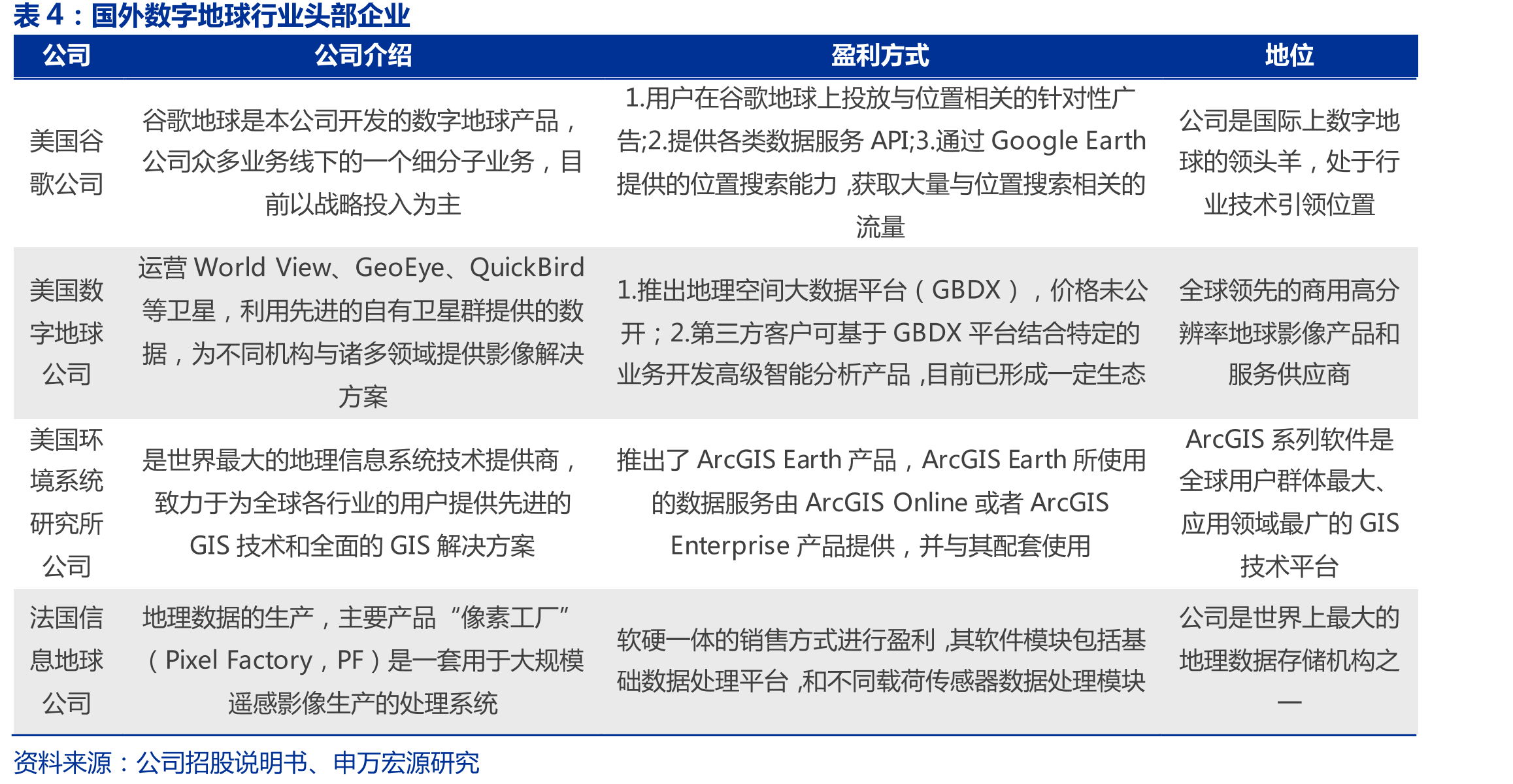 我国高分卫星体系不断发展壮大，目前拥有29颗在轨卫星_第3页