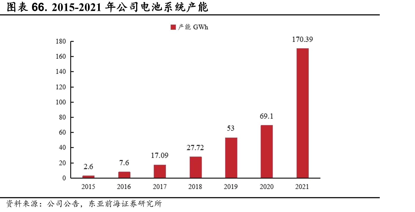 图表46.2017-2022H1公司申请专利数量_第4页