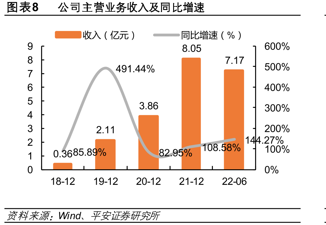 RST晶圆再生产能规划（12英寸，万片/月）_第3页