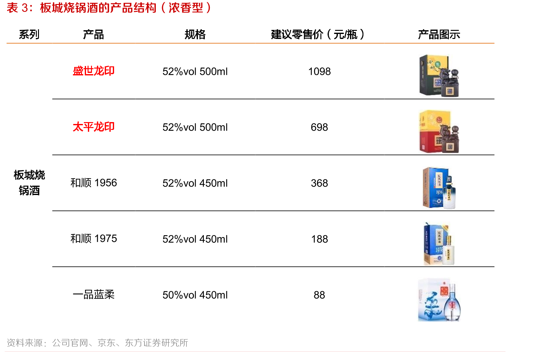 2021年全国各省市GDP排名_第2页