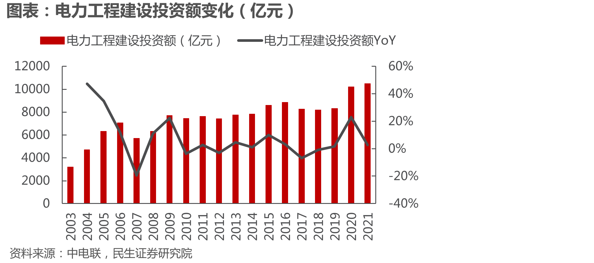 2020-2025年中国智能变电站在线监测系统空间测算_第4页