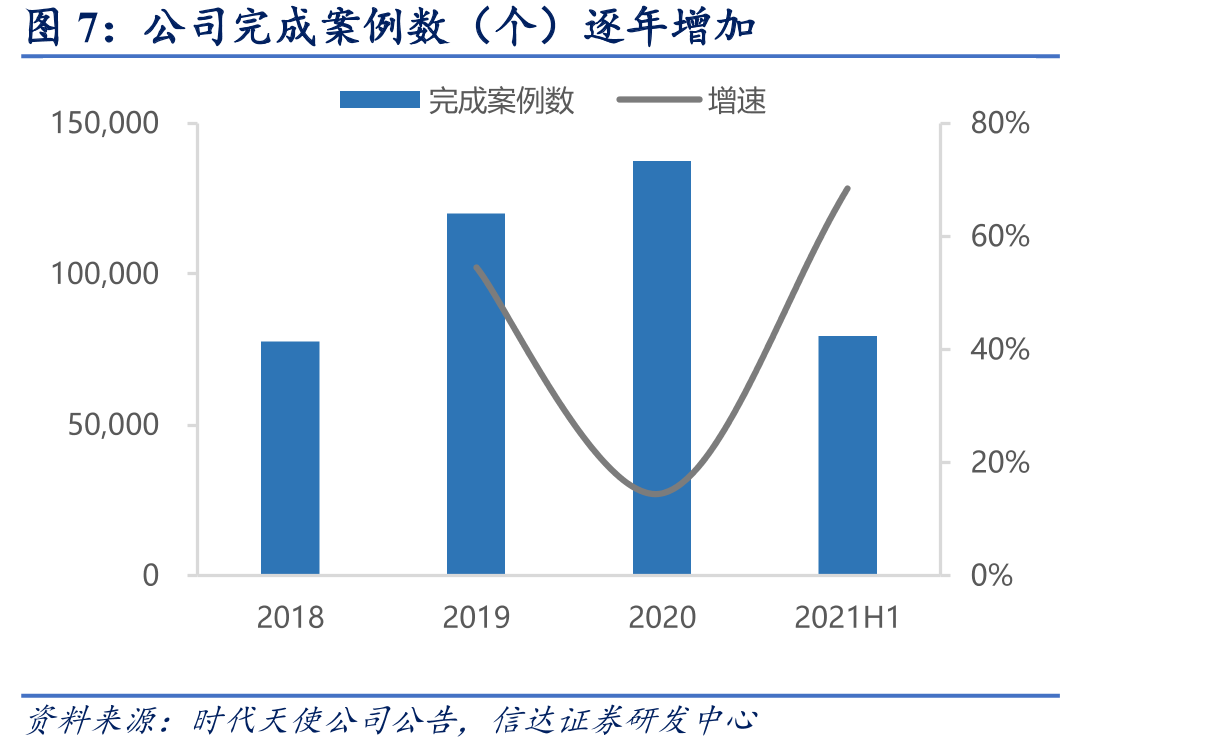 上海爱齐大学培训学院在2019年成立_第4页