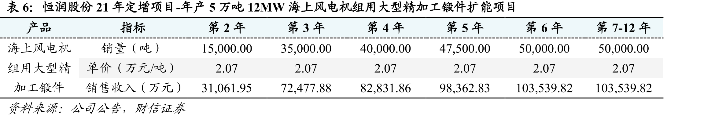 滚动轴承和滑动轴承分类_第4页
