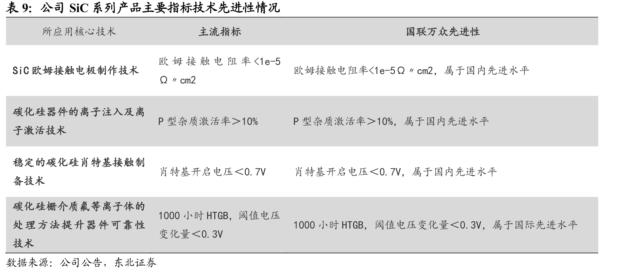 公司研发费用整体呈上升趋势_第2页
