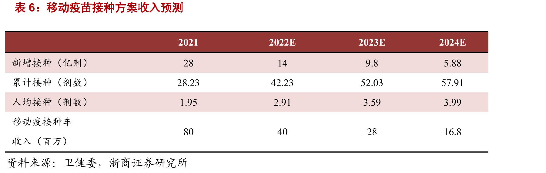 2011-2020二类苗批签发数据_第5页