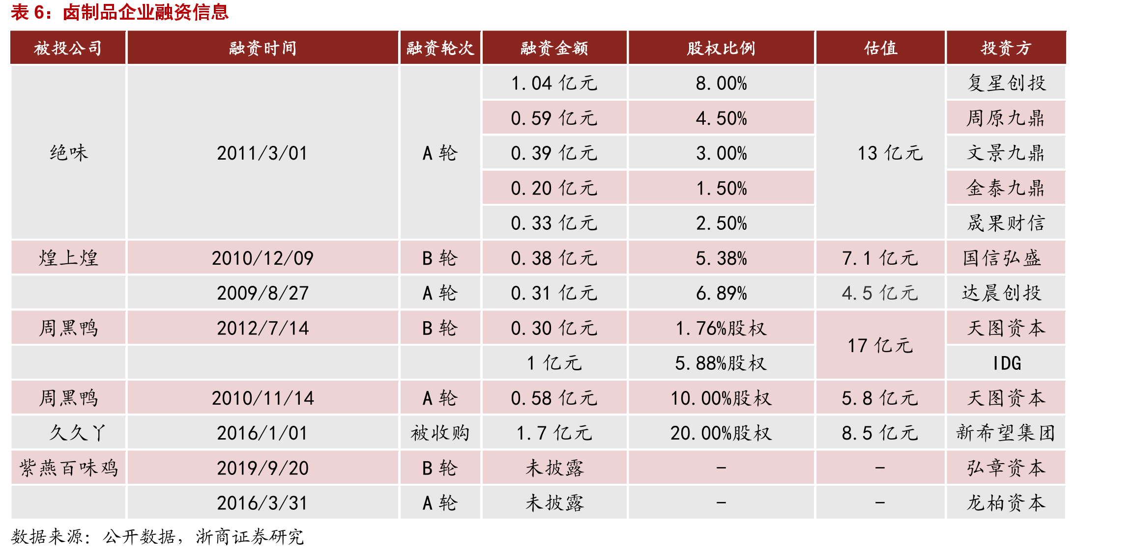各省份/大区常住人口_第5页