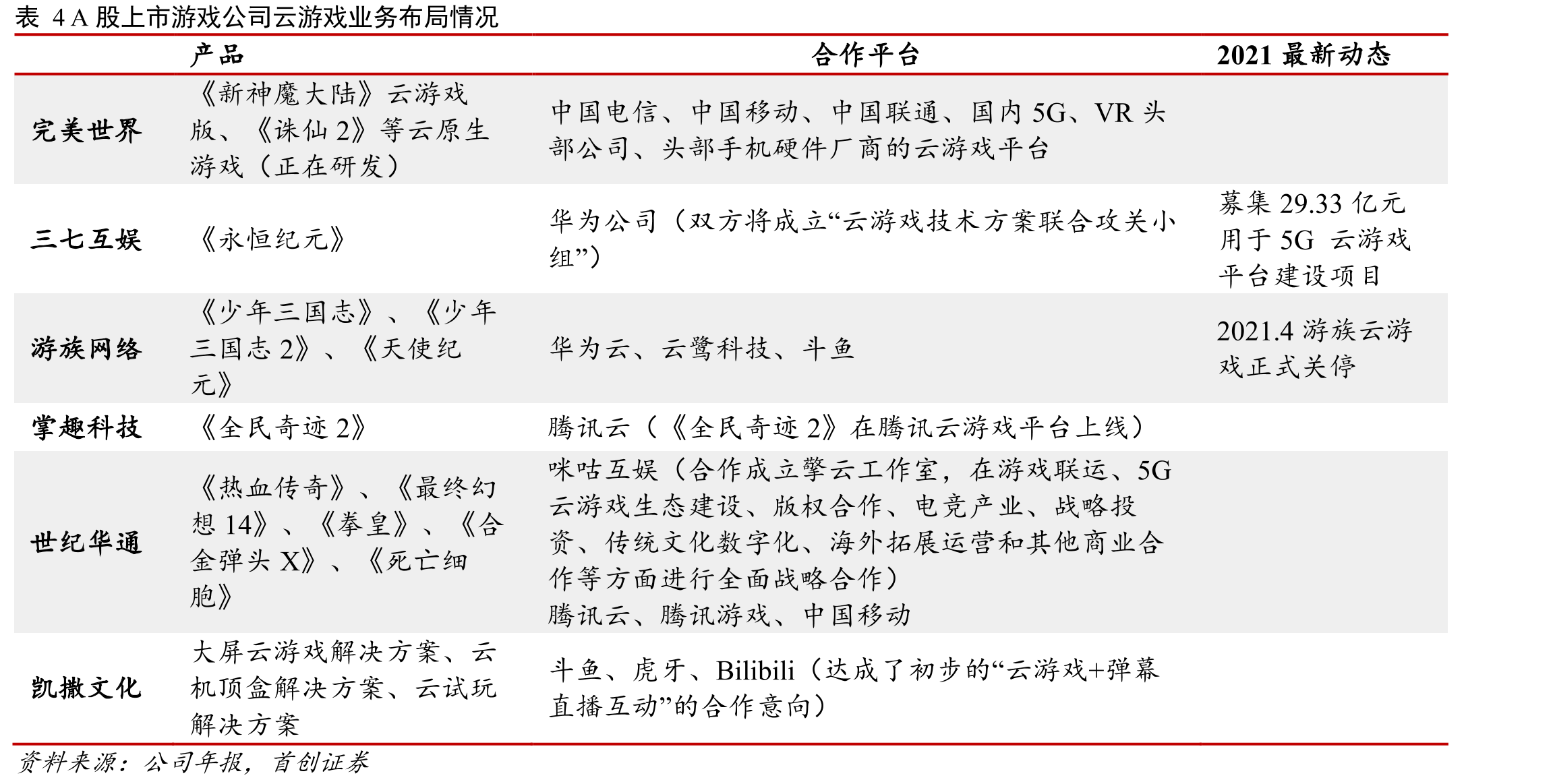 图41归母净利润增速大幅下落（万元）_第4页