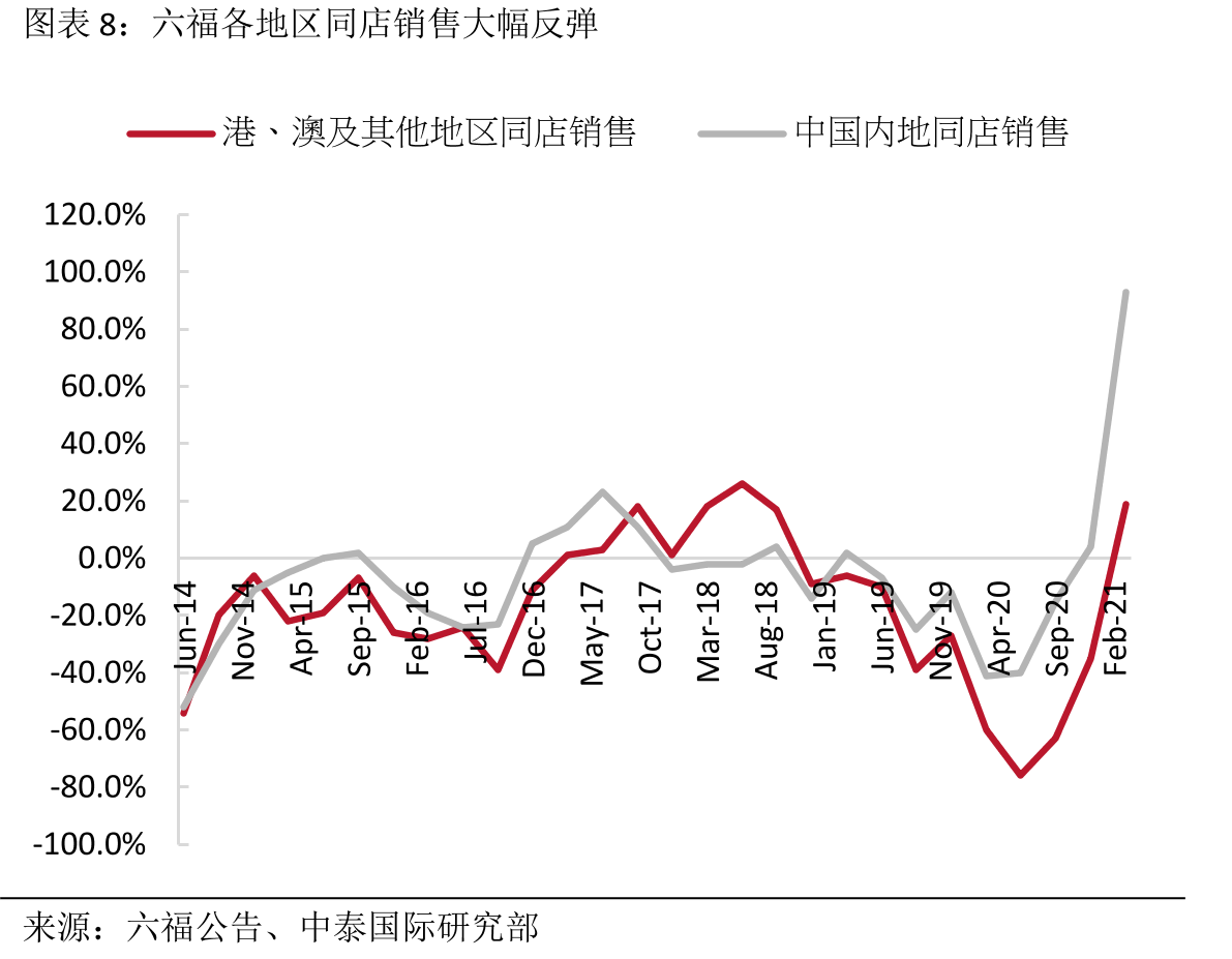 周大生收入结构_第2页