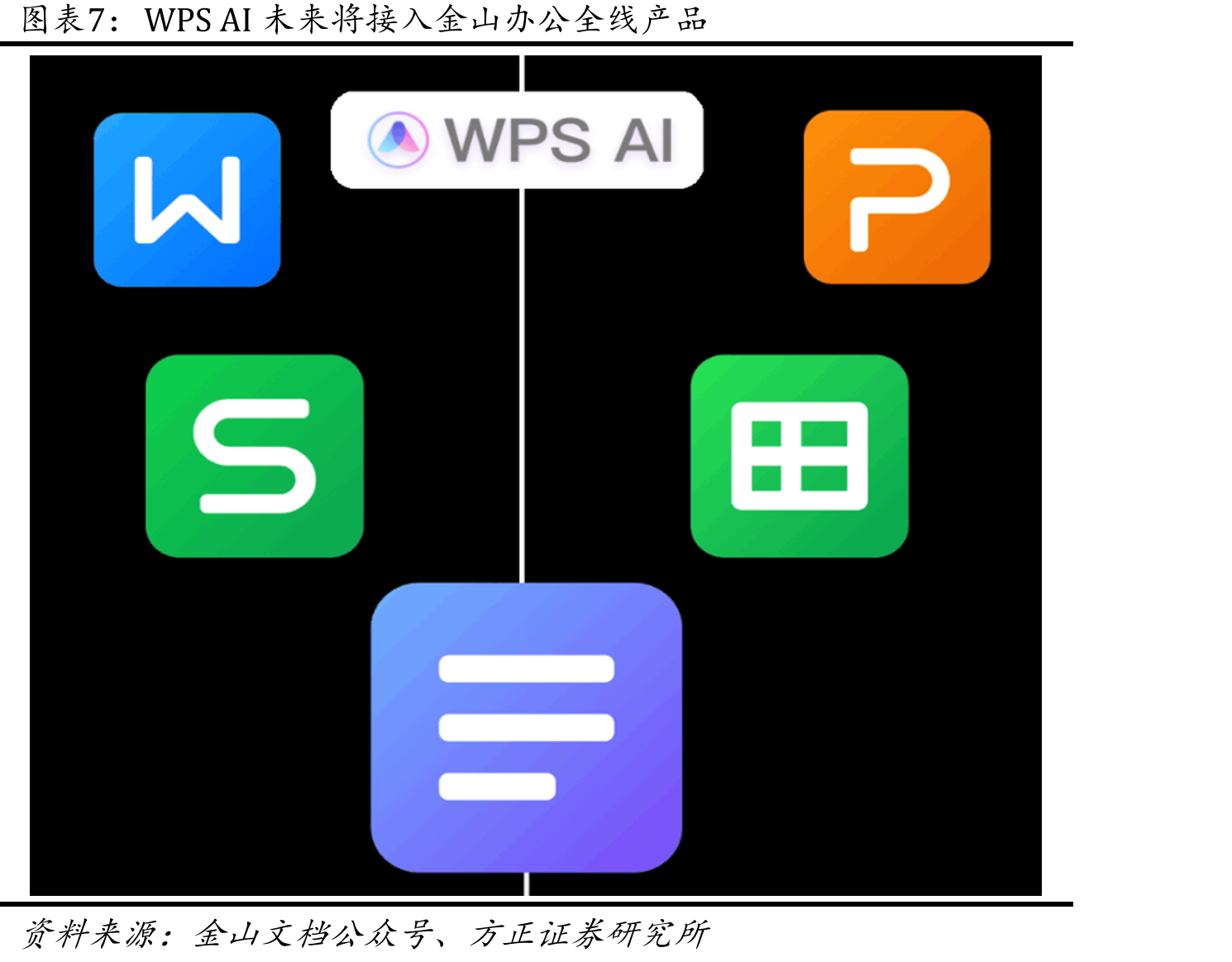WPSAI的生成功能_第4页