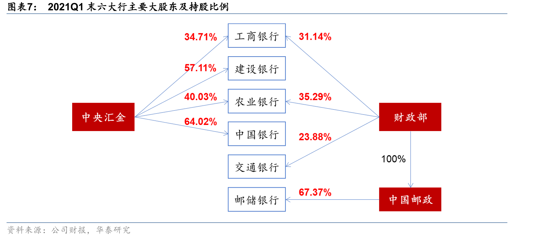 2020年六大行员工费用占管理费用的比例_第4页