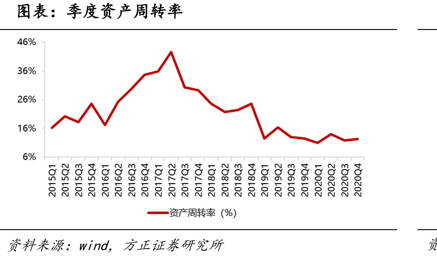 季度净资产收益率_第3页