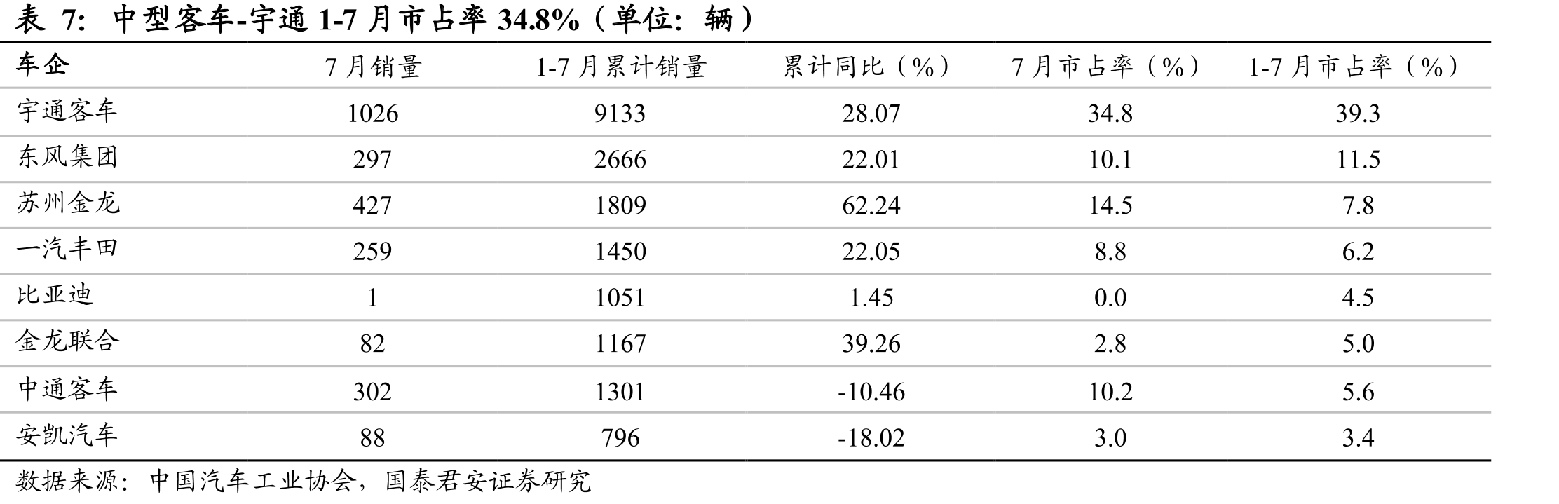 图34现代起亚2020Q3PEV销量占比3.6%_第3页
