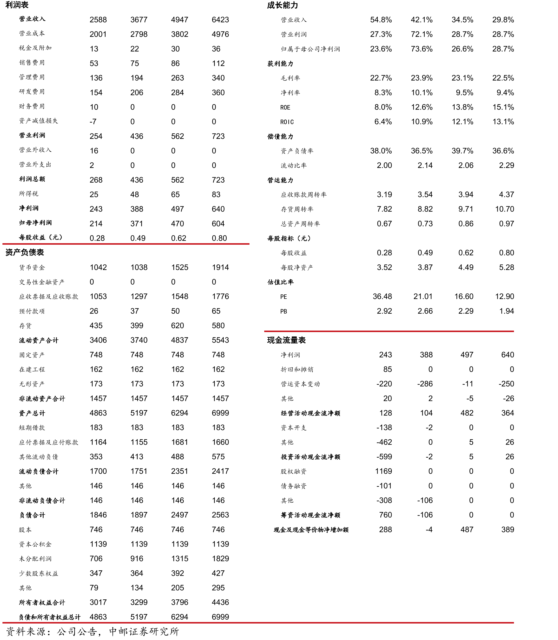 检测业务分类_第2页