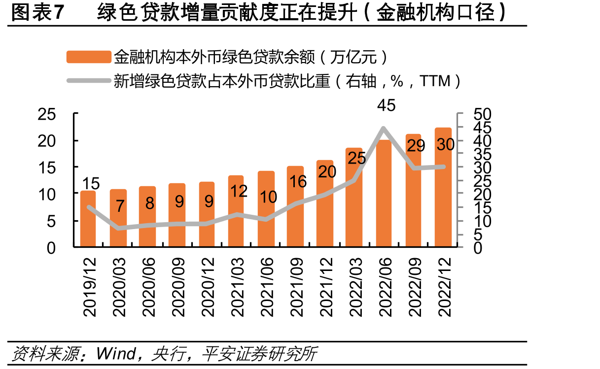 图表23全球可持续发展债券市场结构（按发行金额）_第4页