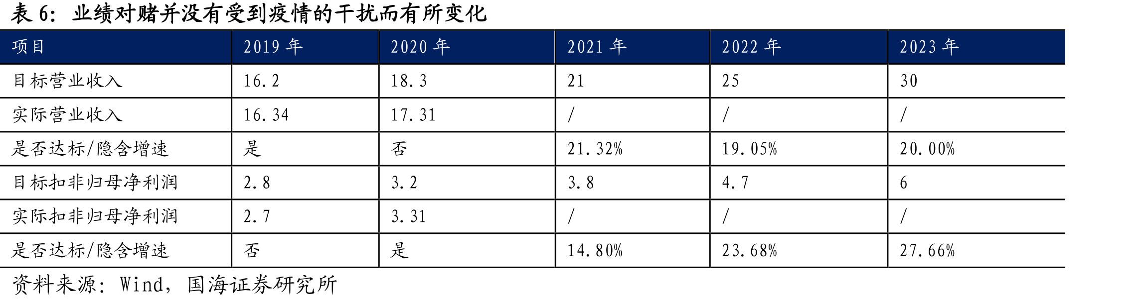 金徽酒产品按照系列分类_第3页
