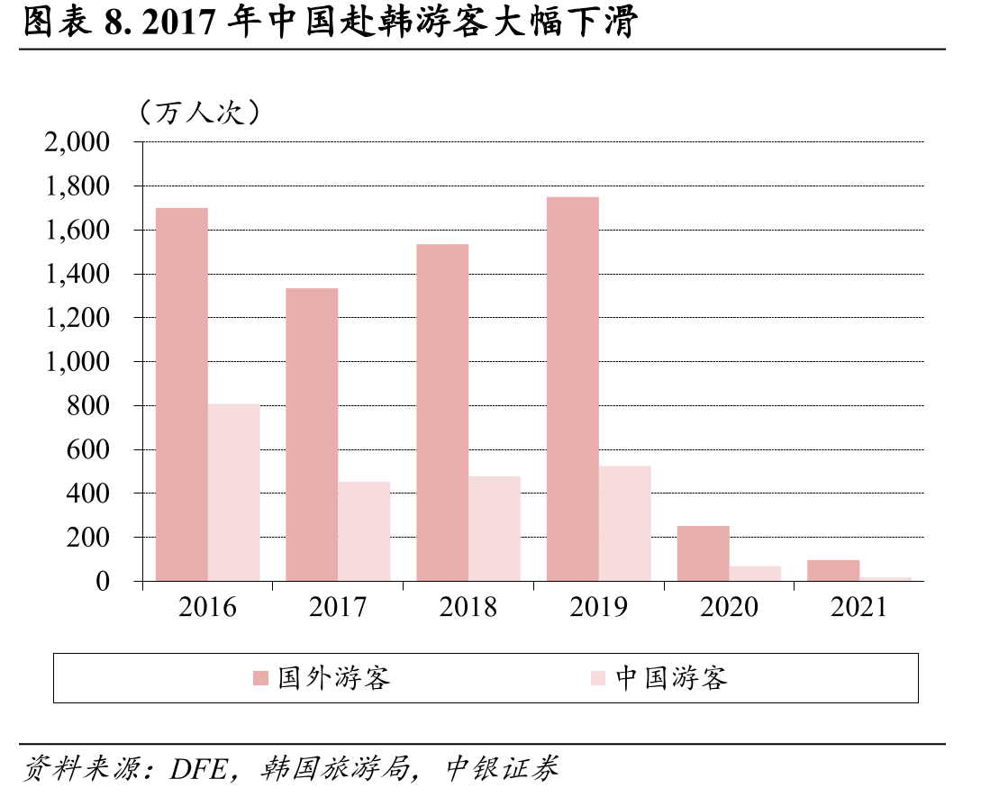 三亚市过夜游客人次_第3页