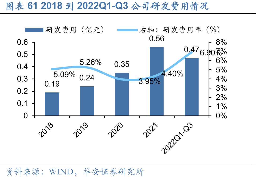今天国际营业收入及增速_第5页