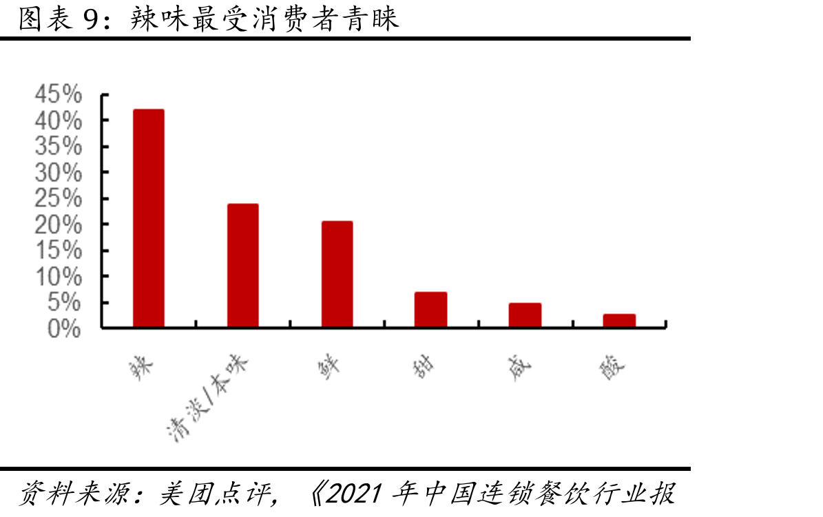 包材价格上涨_第2页