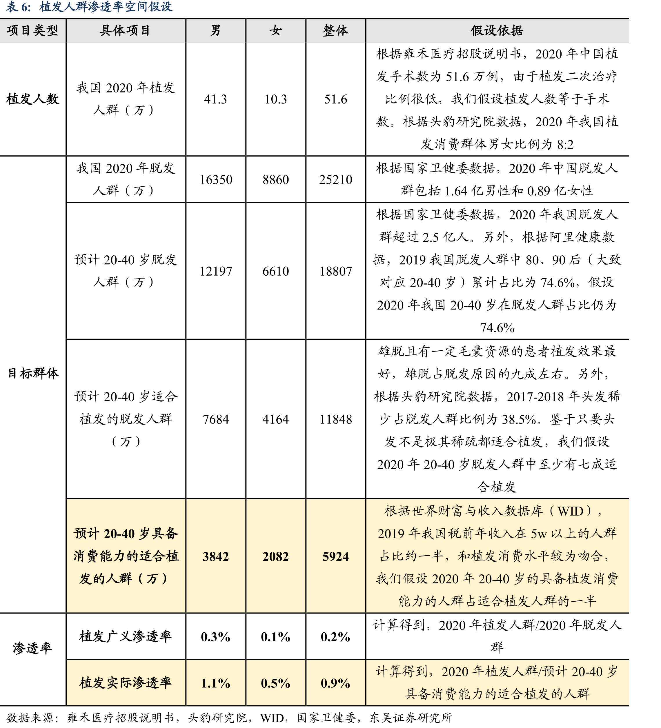 Bosley集团的部分知名植发医生_第5页