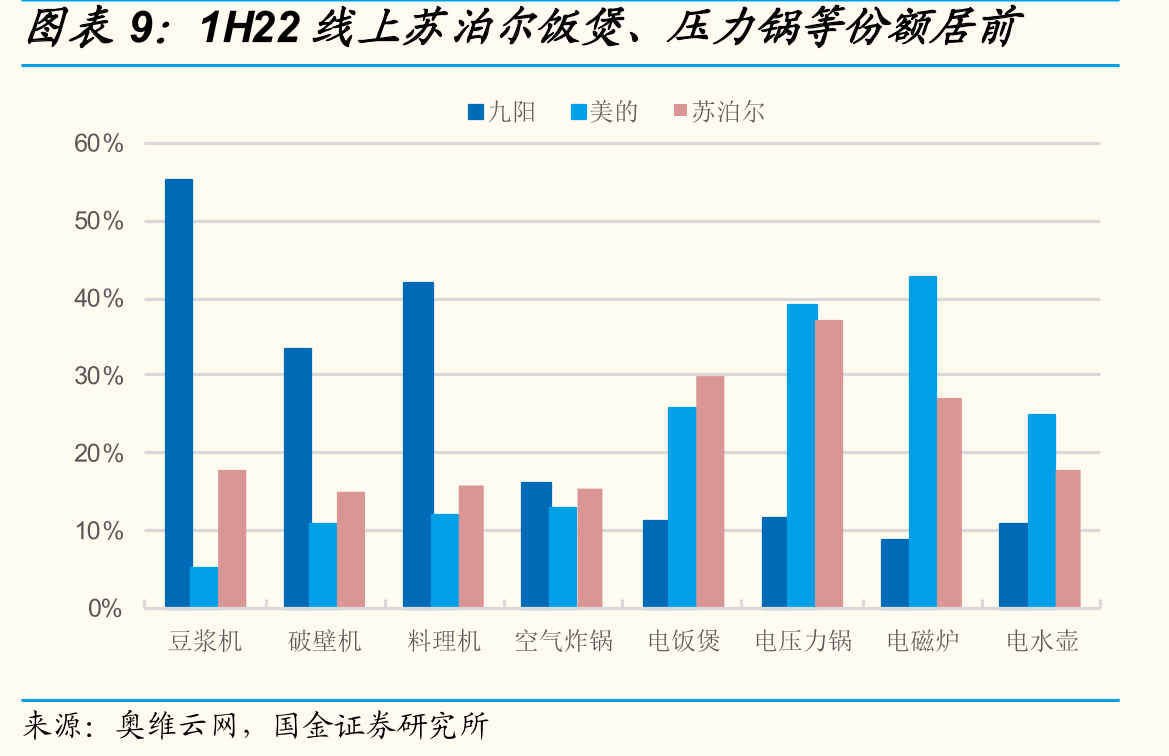 2021公司向SEB出售占外销比重提升至94%_第2页
