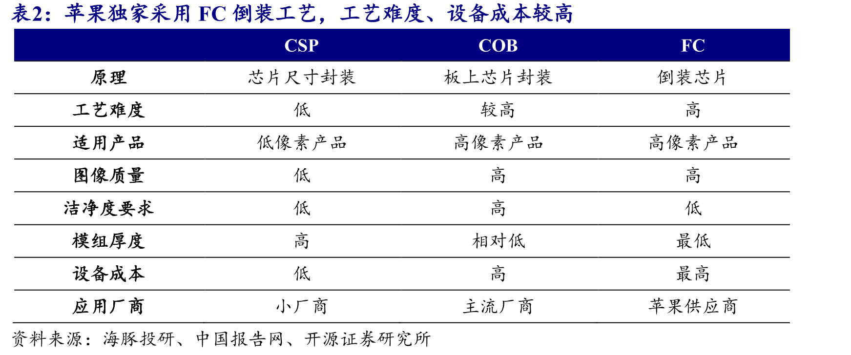 苹果摄像头模组供应商，立景入主有望驱动业务再次增长_第4页