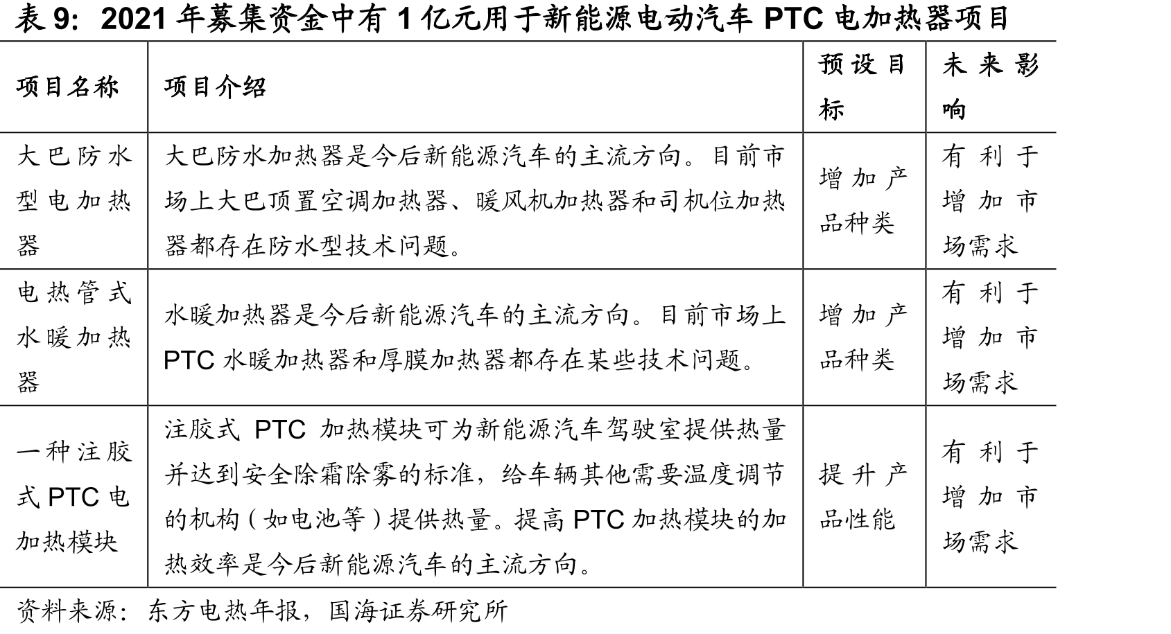 光峰科技研发的ALPD技术具有多种应用优势_第2页